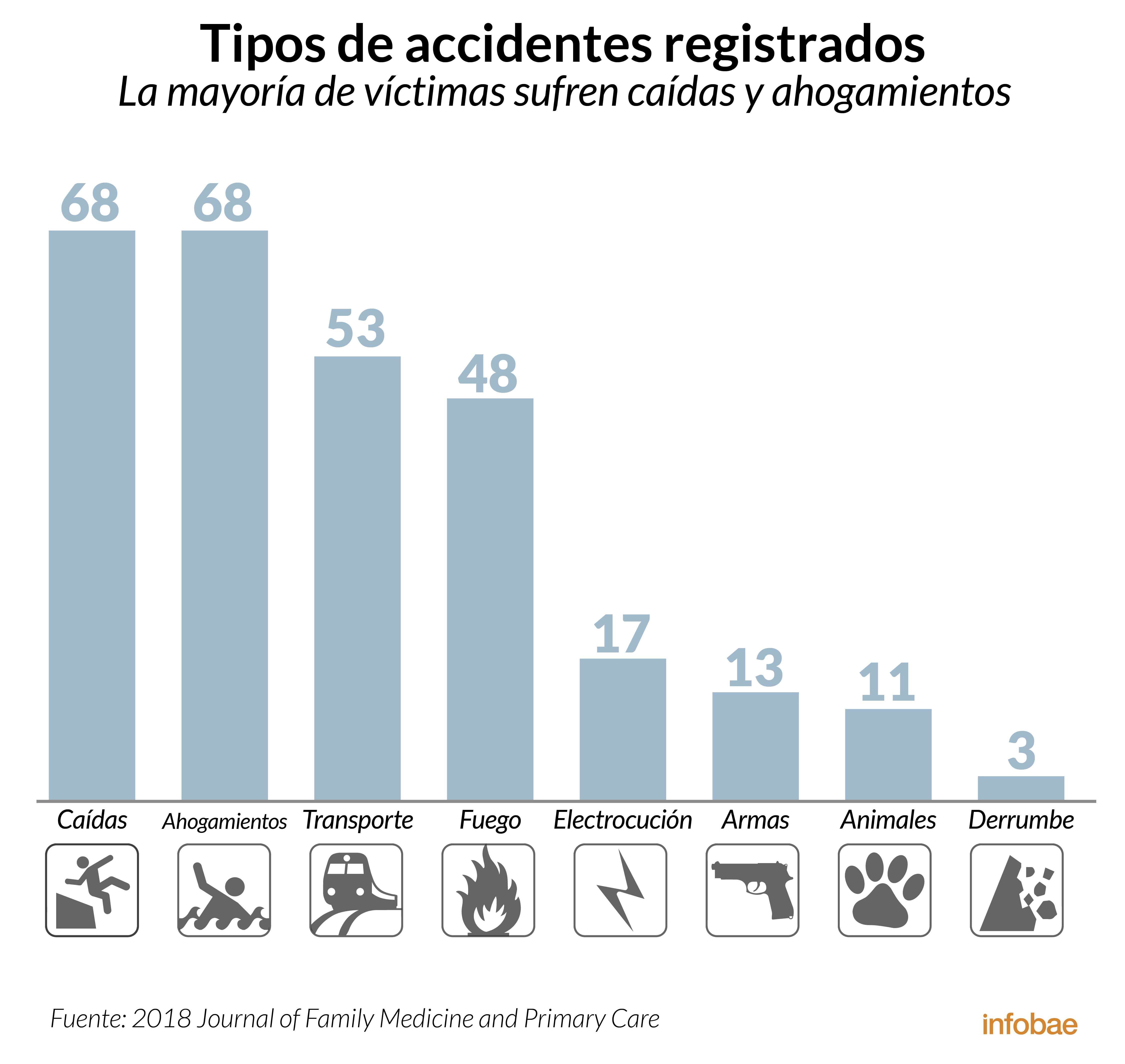 Infografía de Tomás Orihuela