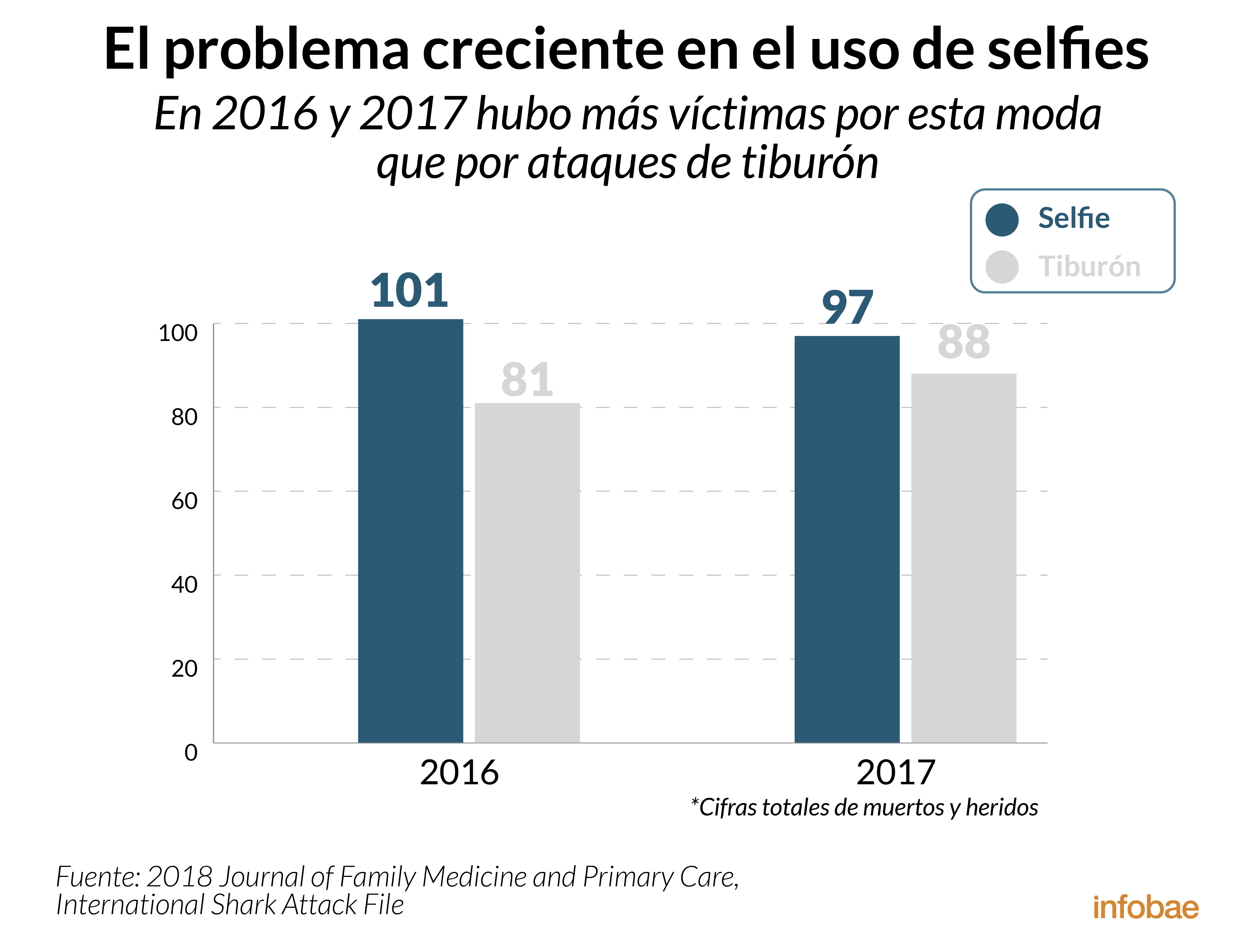 Infografía de Tomás Orihuela