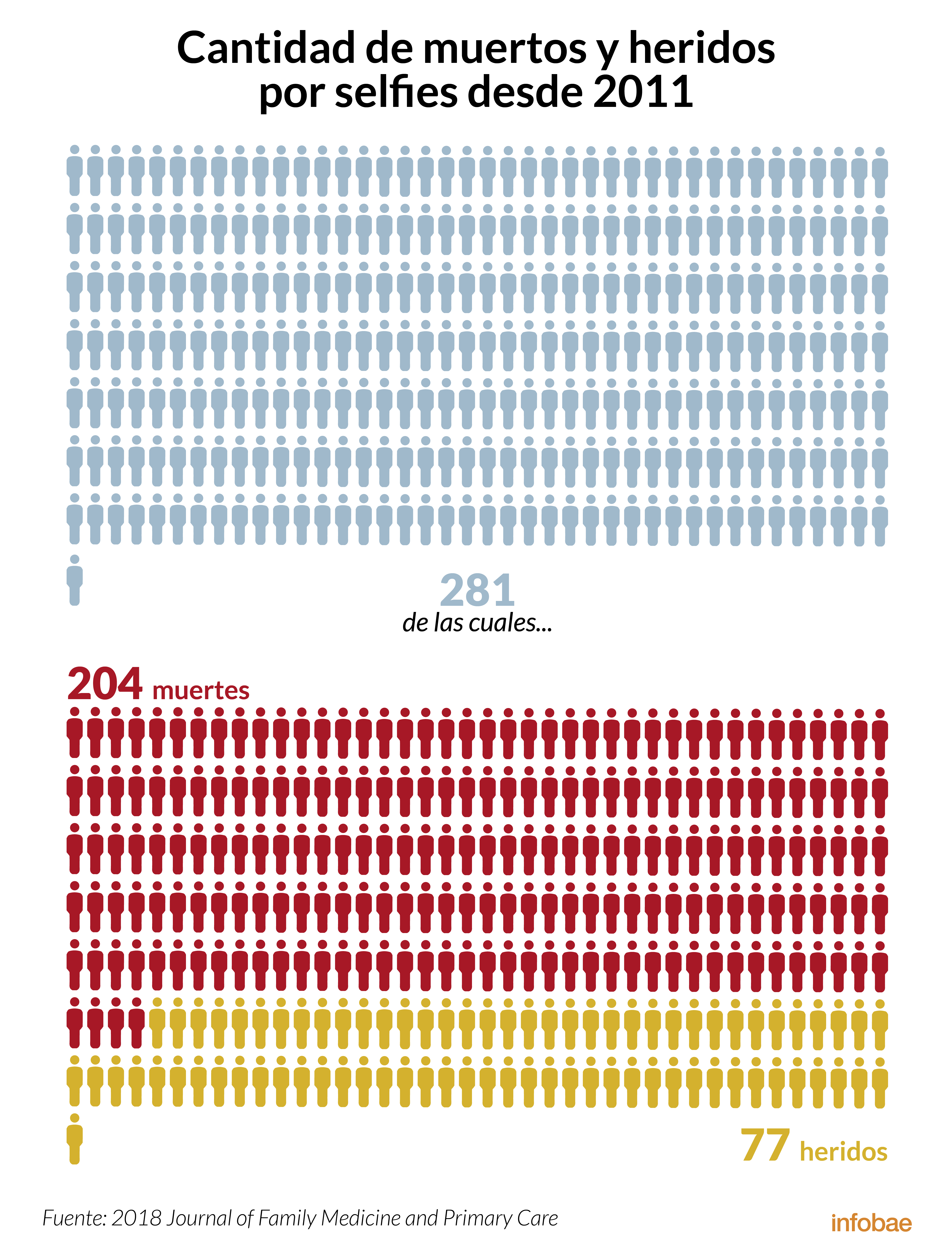 Infografía de Tomás Orihuela