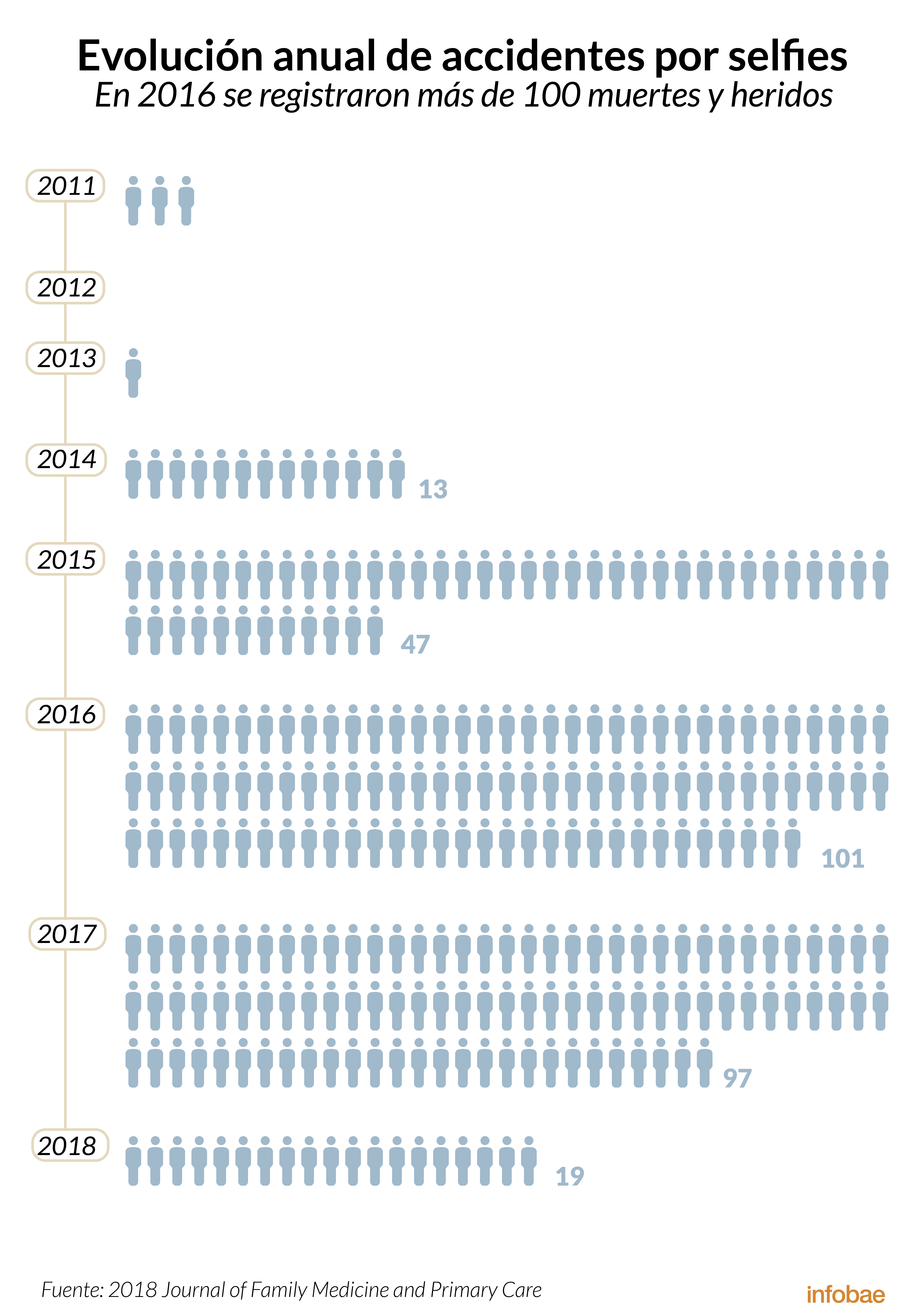Infografía de Tomás Orihuela