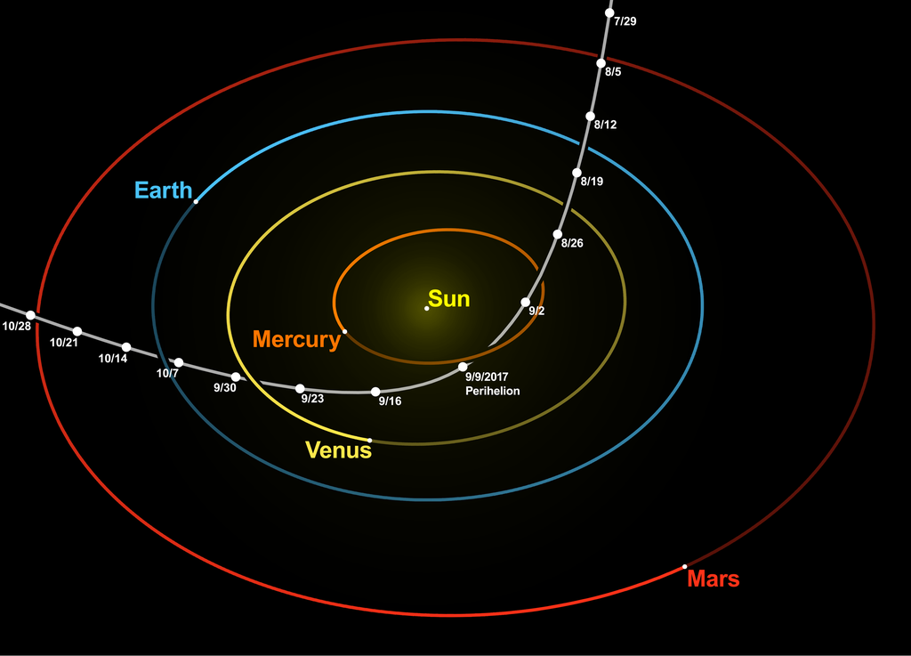 Así fue la extraña trayectoria de Oumuamua en el sistema solar: en blanco, atraviesa la de Marte, en rojo, la de la Tierra, en azul, y las de Venus y Mercurio. (Nagual Design/Tomruen)