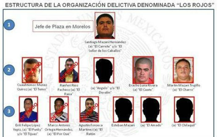 La estructura criminal de Los Rojos se ha extendido en Guerrero y Morelos. (Foto: Especial PGR)