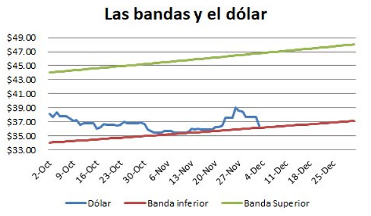Fuente: Buteler Servicios Financieros