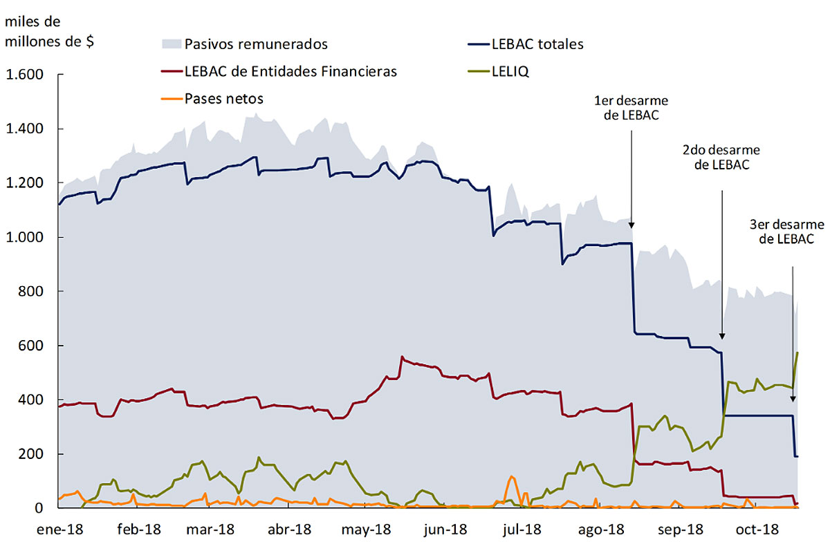 Fuente: BCRA.