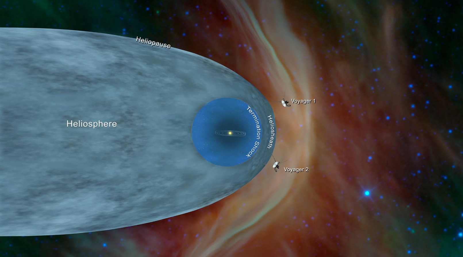 La Voyager 2 es la segunda sonda que abandona nuestro barrio cósmico