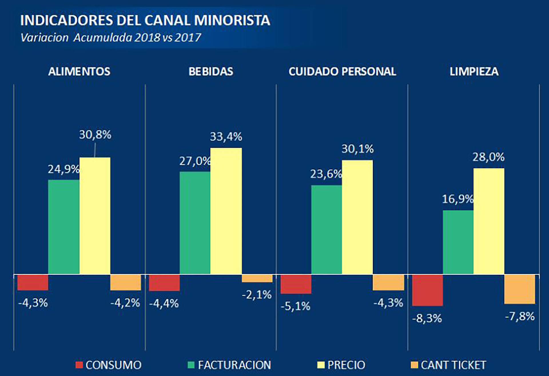 Fuente: Focus Market