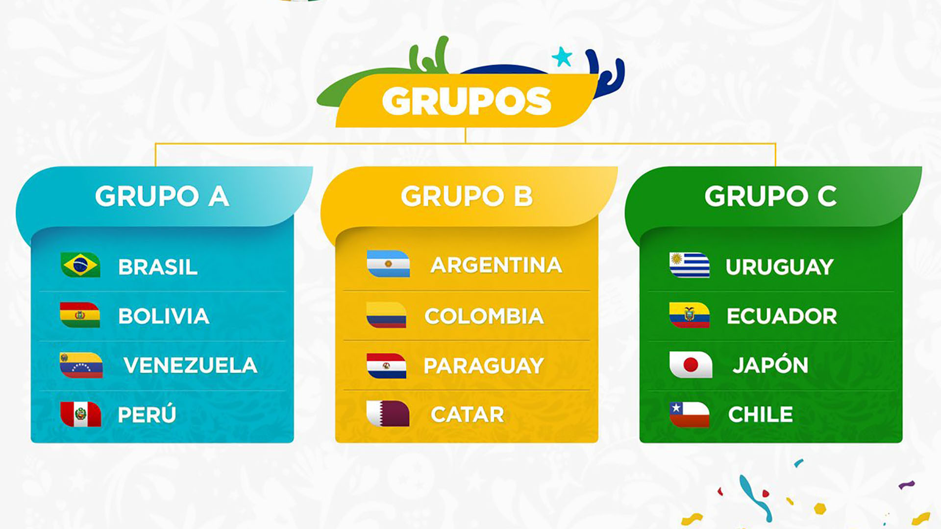 Así quedaron conformados los grupos de la Copa América