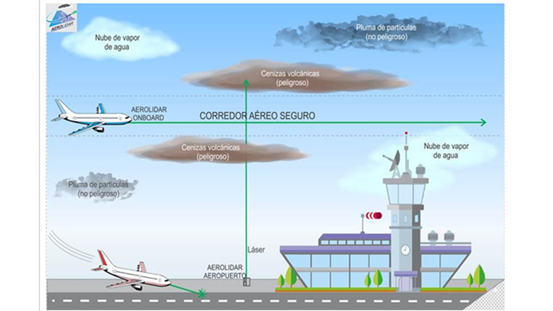 Así afecta la ceniza a las operaciones aéreas en los aeropuertos