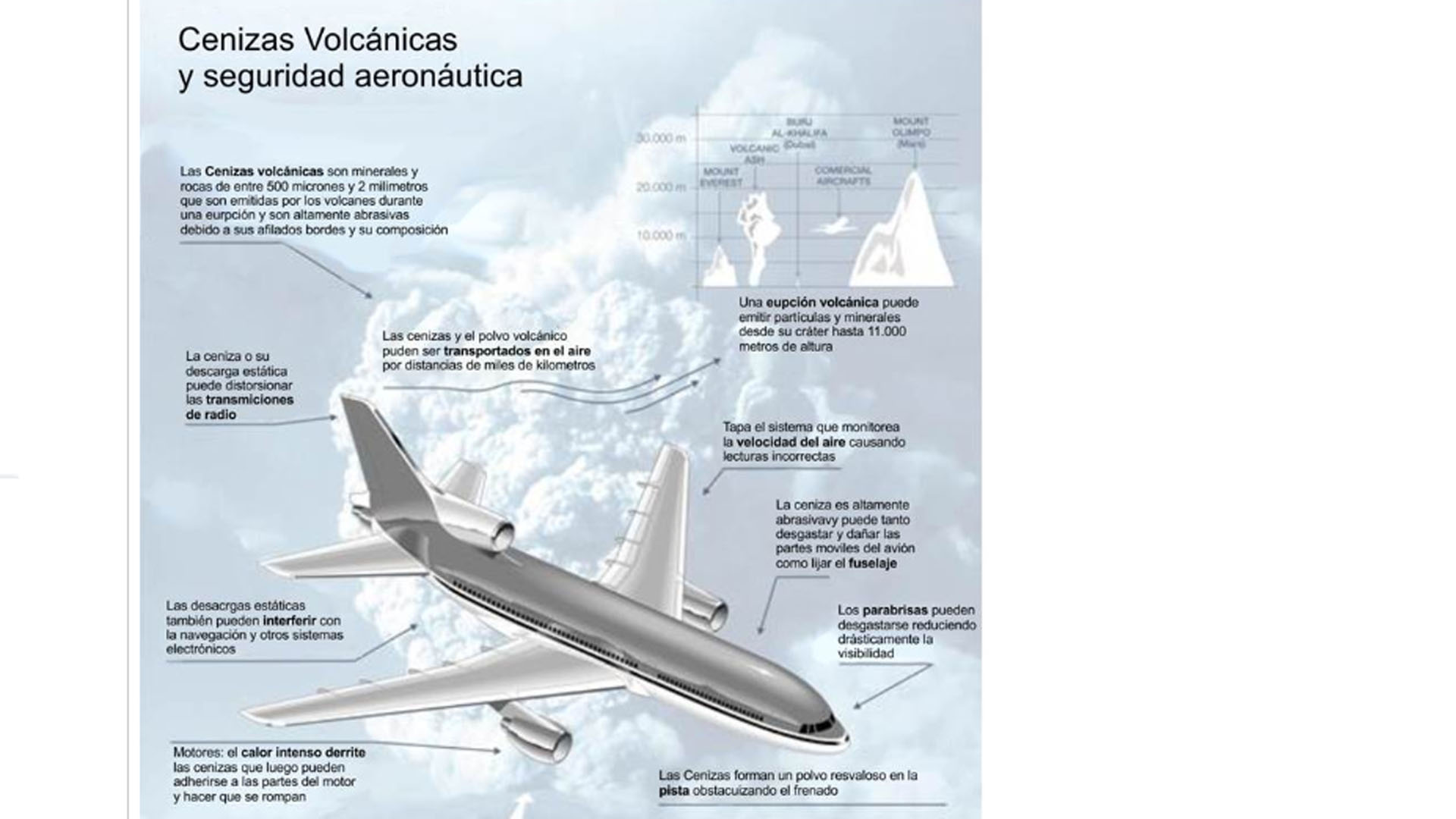 El peligro de volar hacia una nube de ceniza volcánica