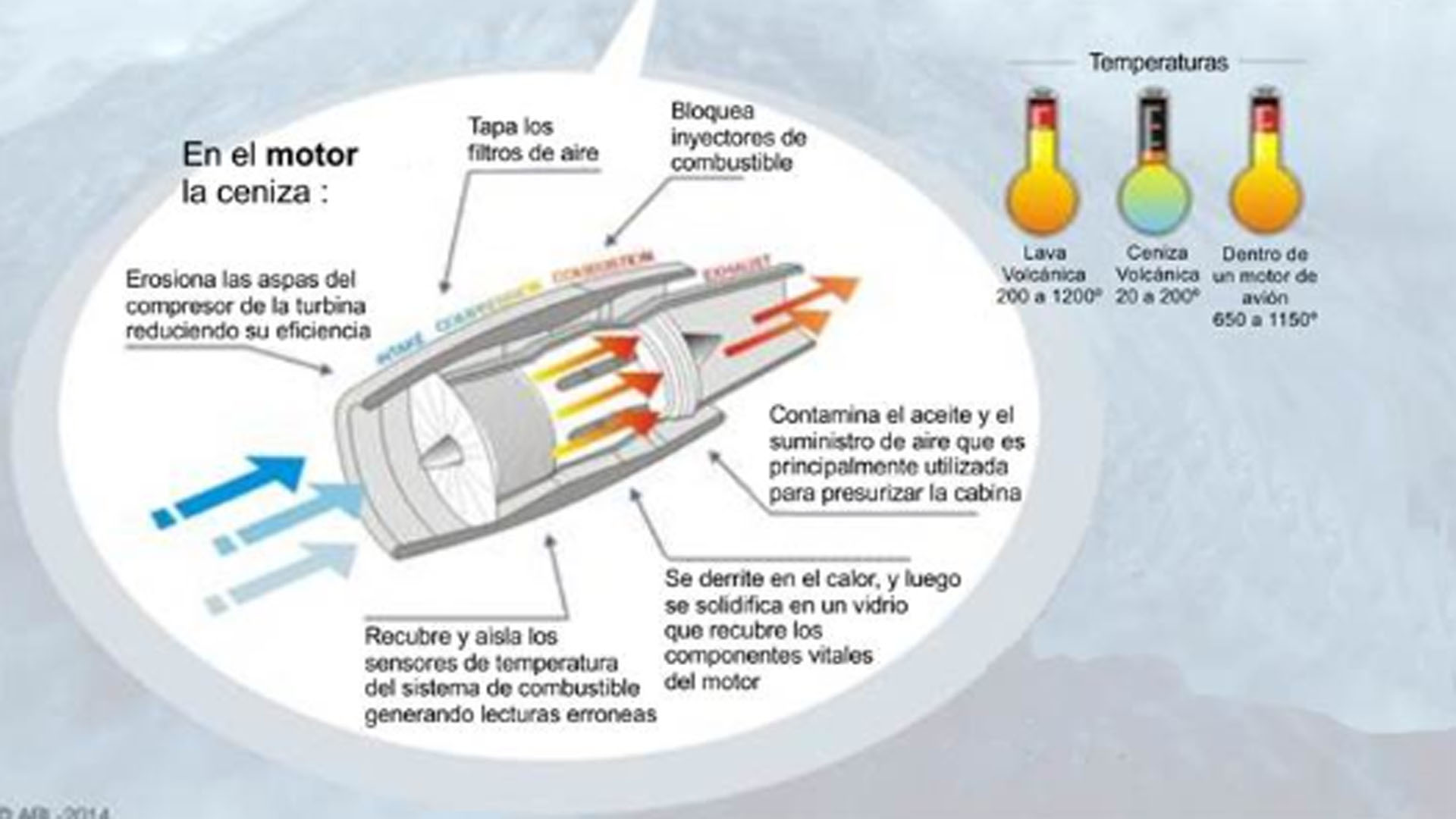 El daño que hace la ceniza en la turbina