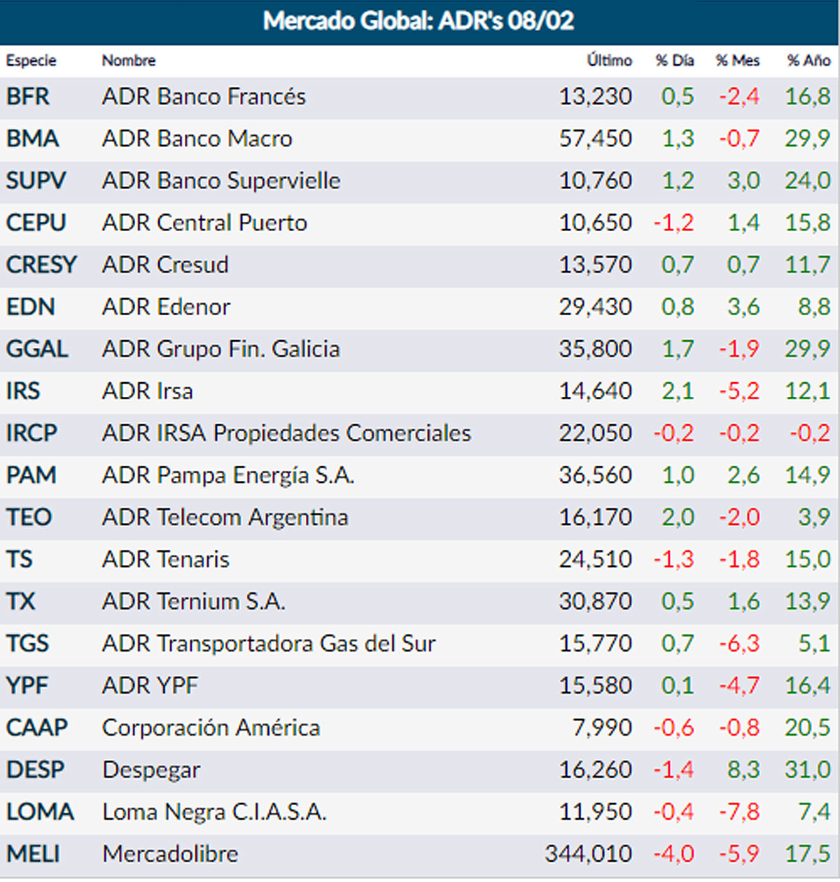 Fuente: Rava Online