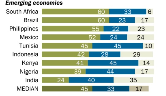 La adopción de smartphones en economías emergentes.