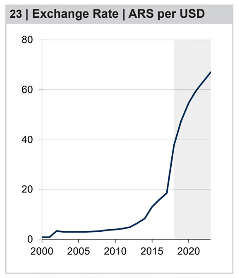 Evolución local del tipo de cambio (Fuente: LatinFocus)