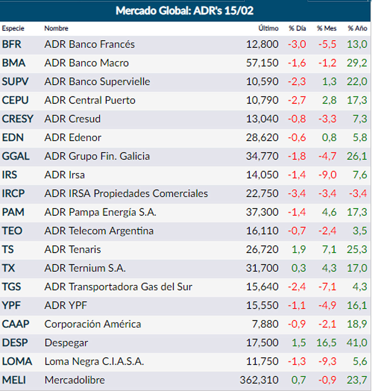 Fuente: Rava Online