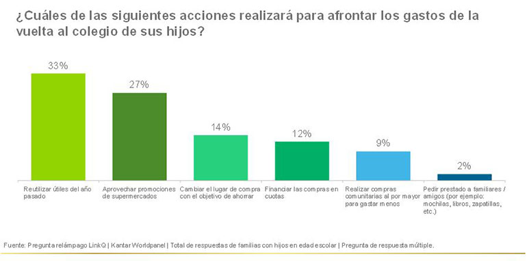 Fuente: Kantar Worlpanel