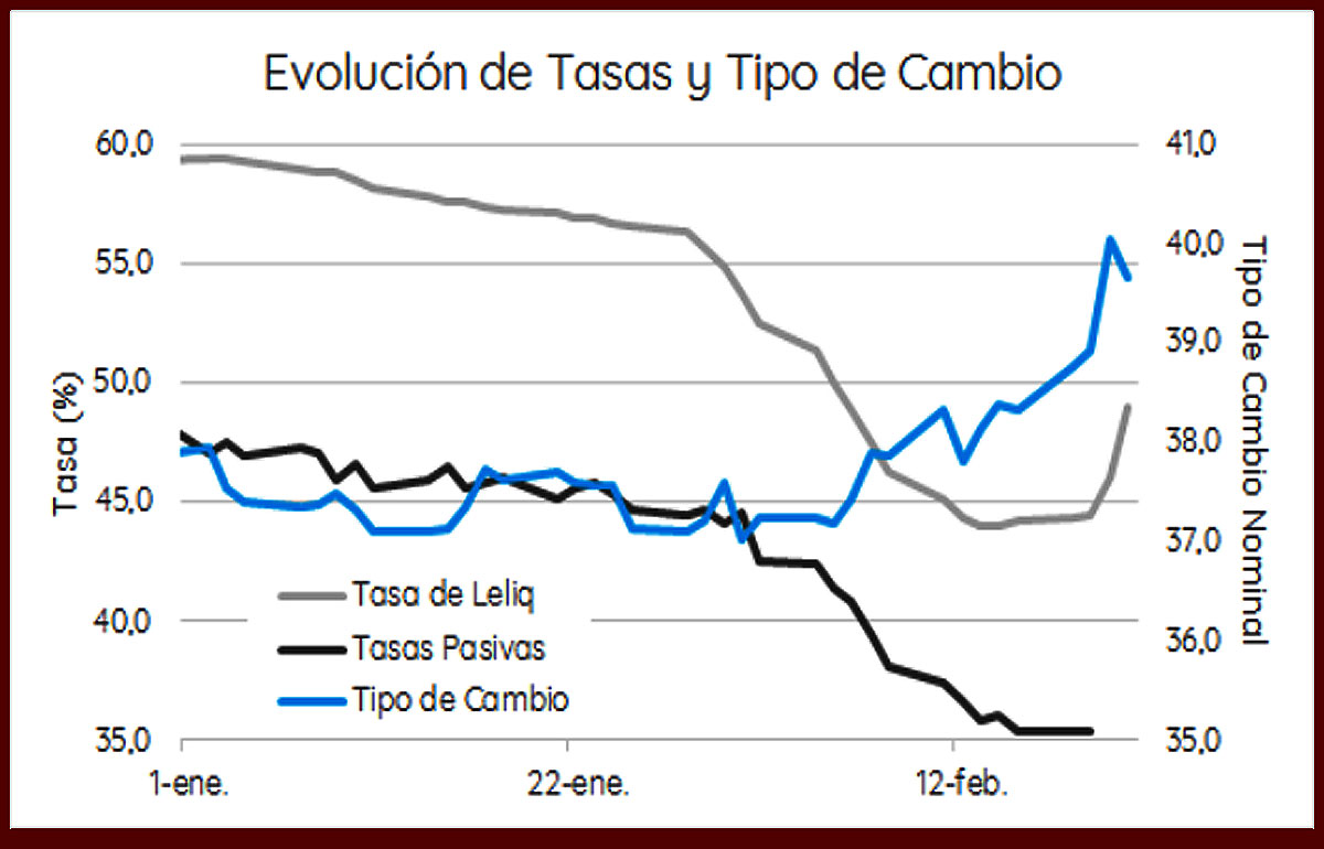 Fuente; Portfolio Personal Inversiones