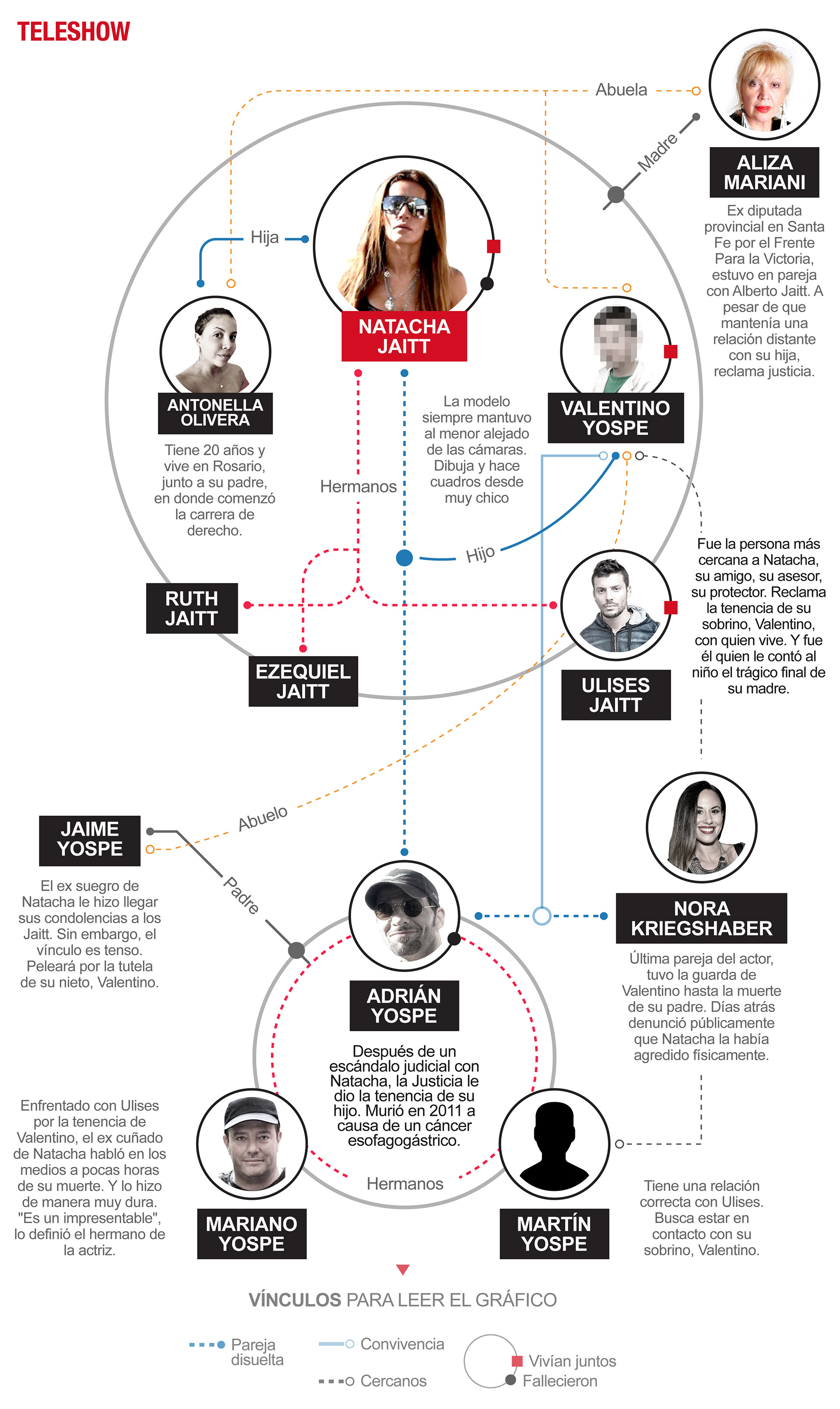 El árbol genealógico de Natacha Jaitt (Infografía: Ignacio Sánchez)