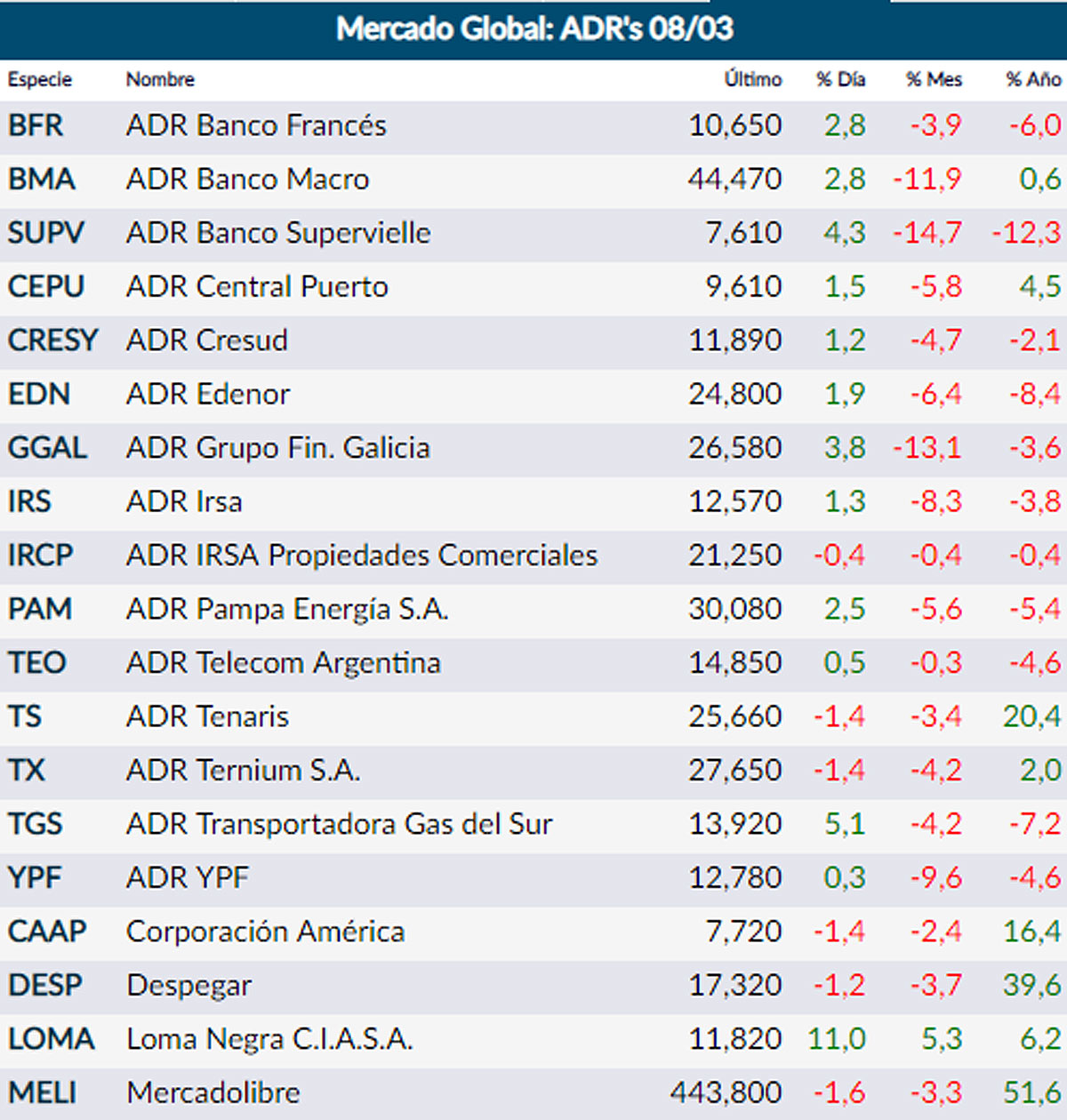 Fuente: Rava Online