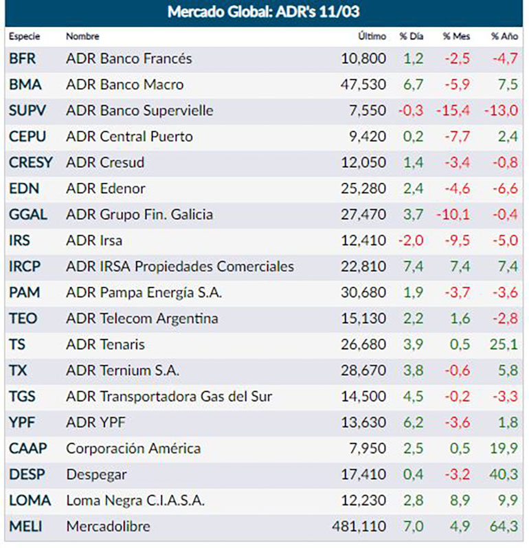 Fuente: Rava