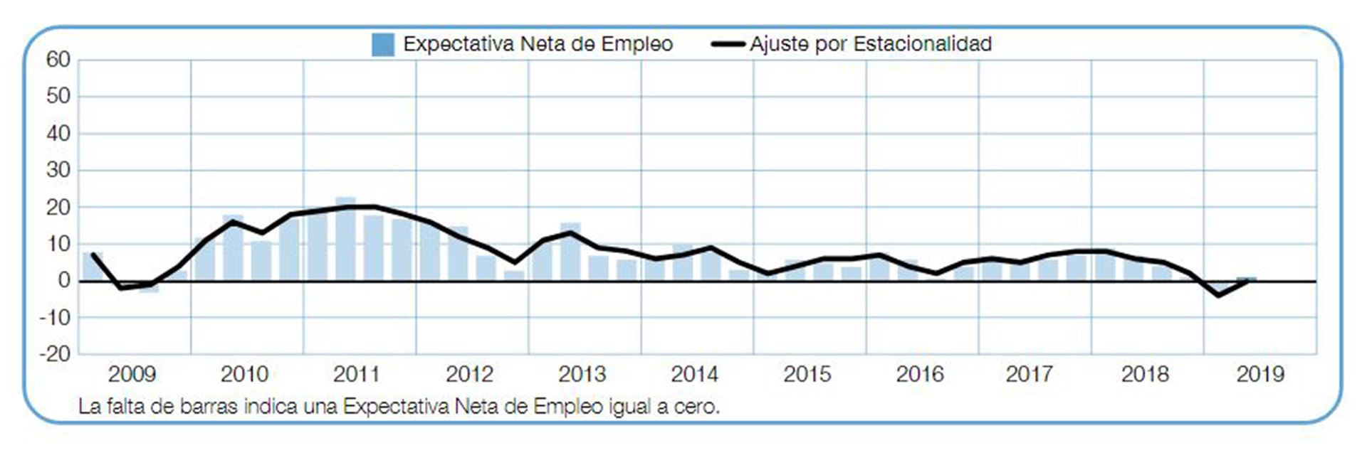 Fuente: Manpower