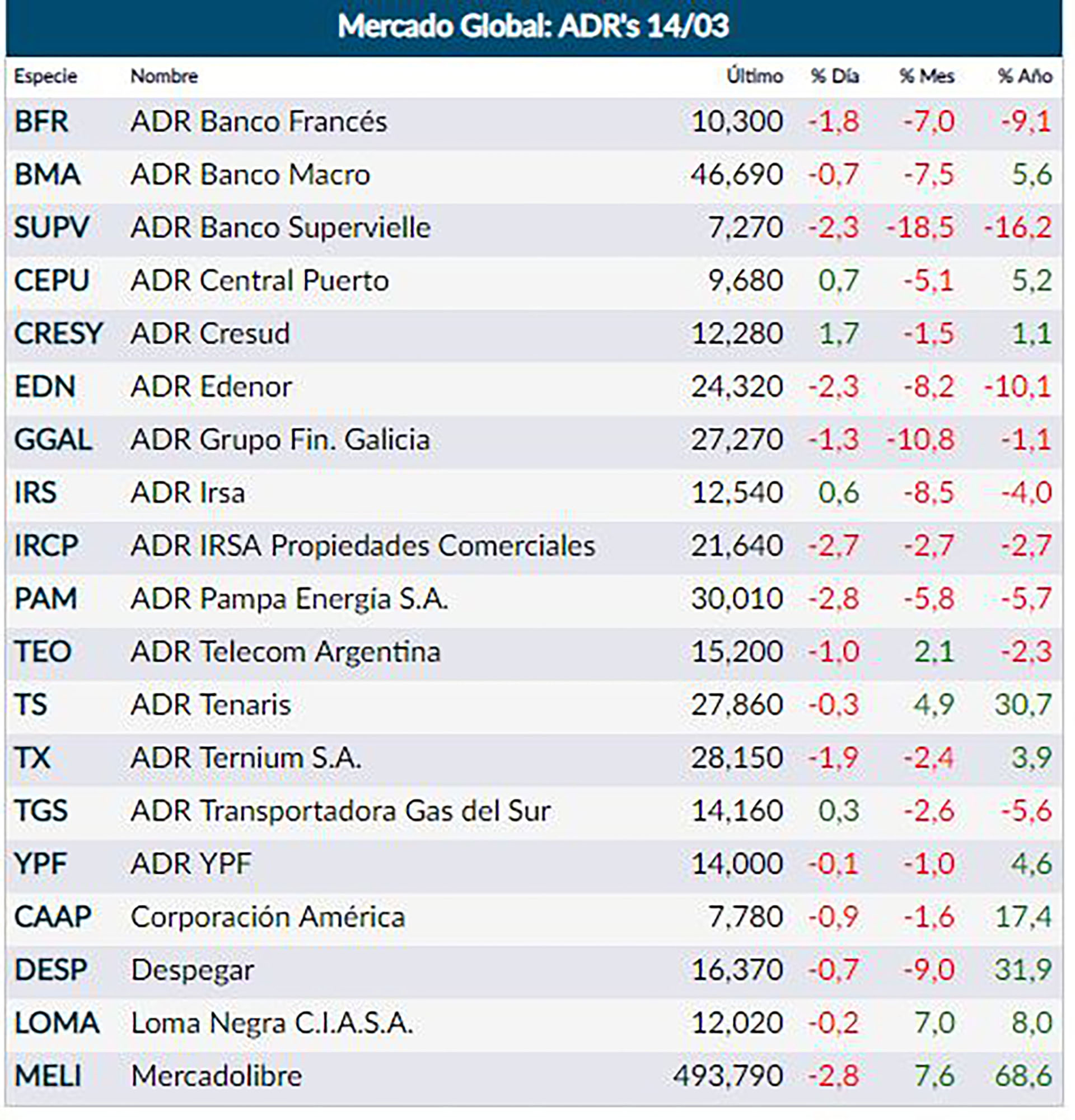 Fuente: Rava