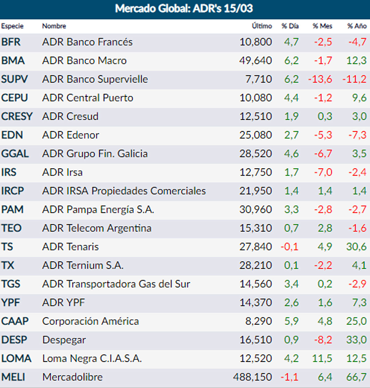 Fuente: Rava Online