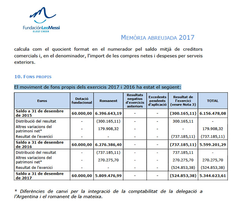 Fundacion Leo Messi (1)