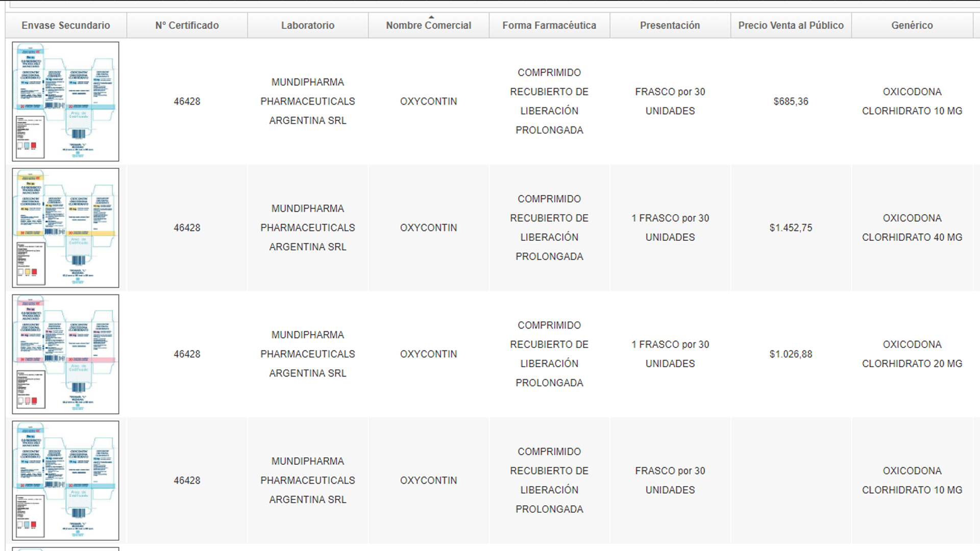 The different types of presentation of the approved analgesic in Argentina