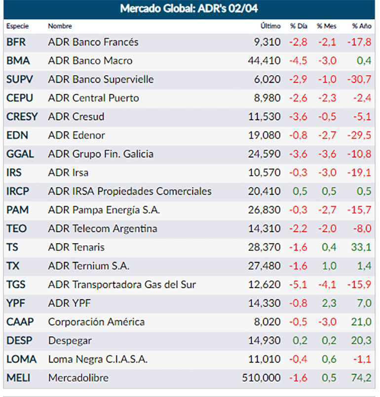 Fuente: Rava (16:30 hs)