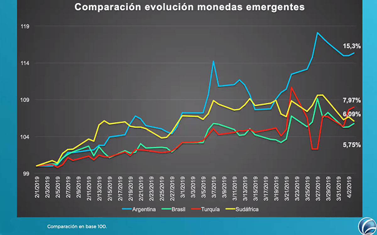 Fuente: Carta Financiera