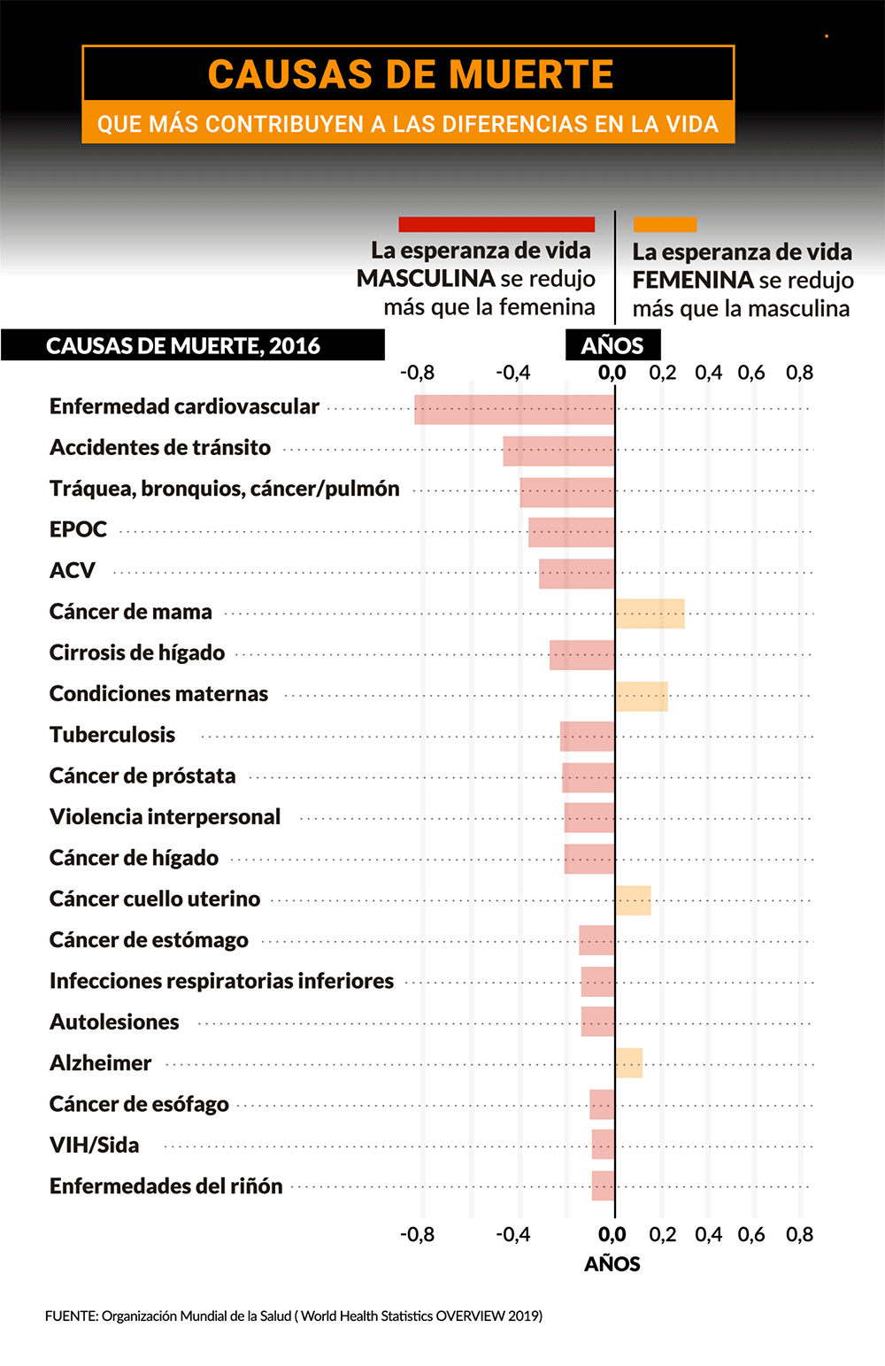 tasbot toma el control total de la diabetes