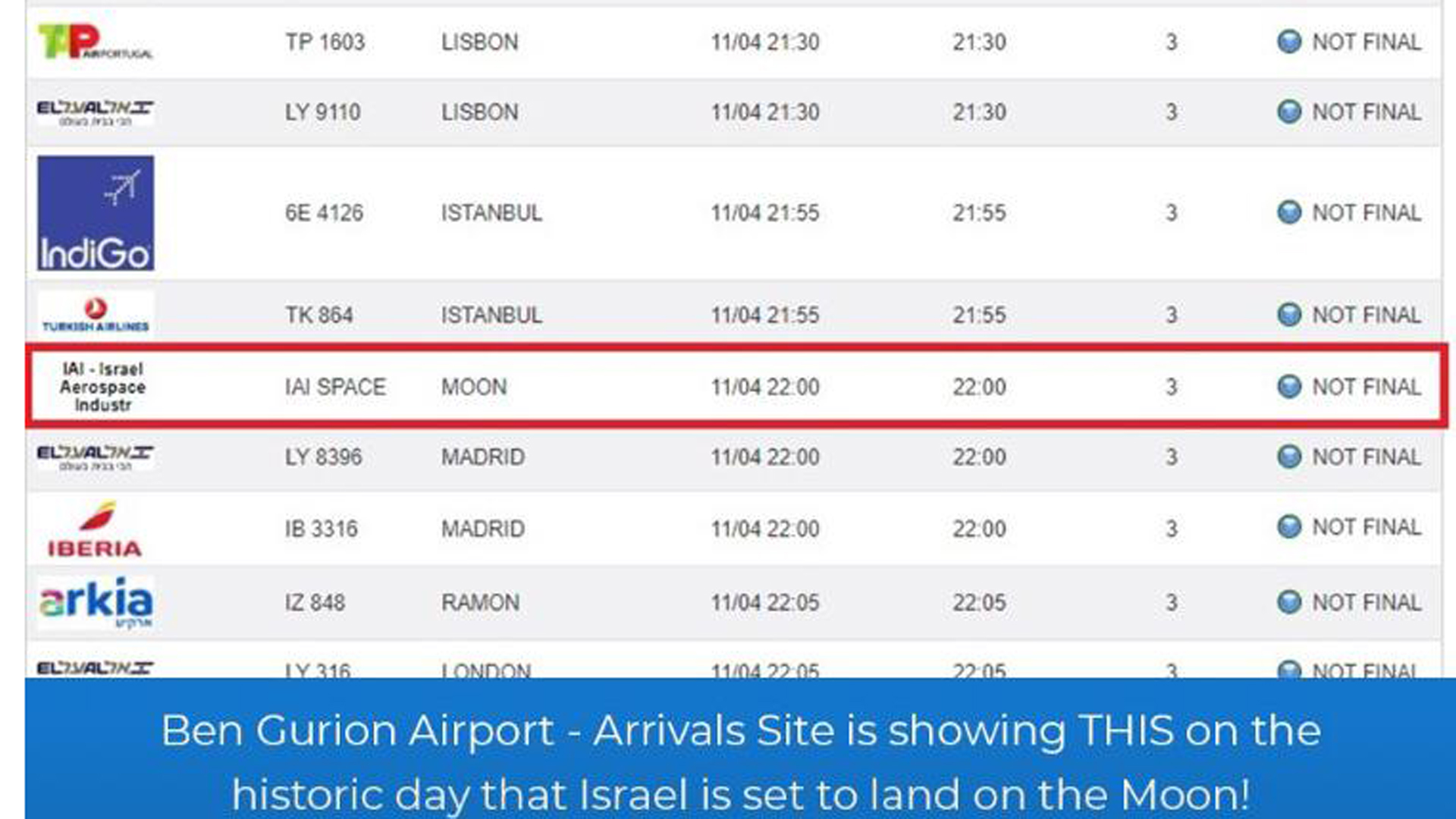 La pantalla de arribos en el aeropuerto Ben Gurion, en Tel Aviv, Israel