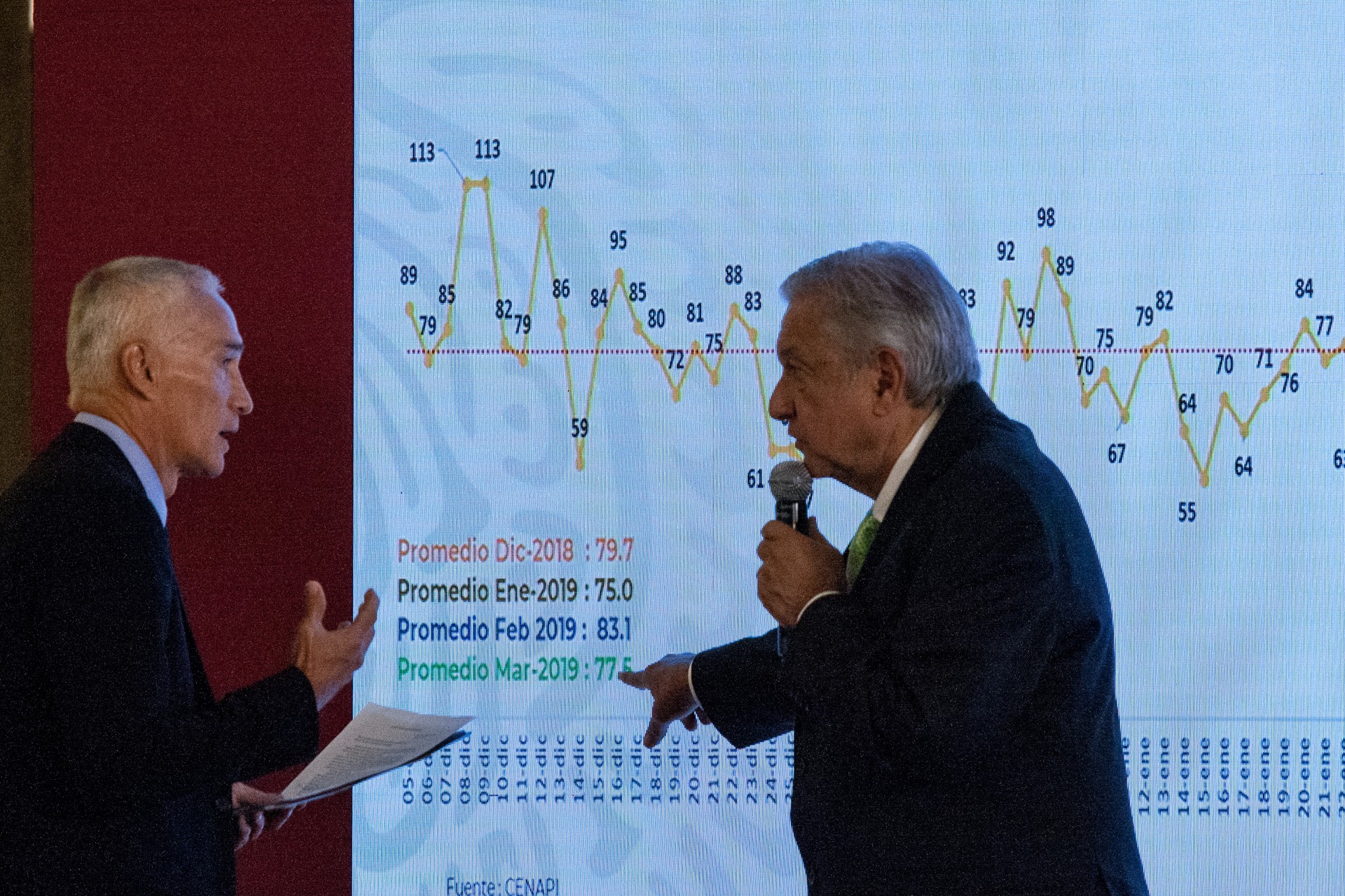 Jorge Ramos confrontó a López Obrador (Foto: Cuartoscuro)