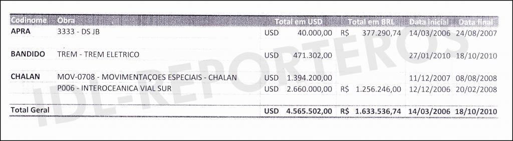 Los documentos obtenidos por IDL-Reporteros sobre los pagos al ex funcionario