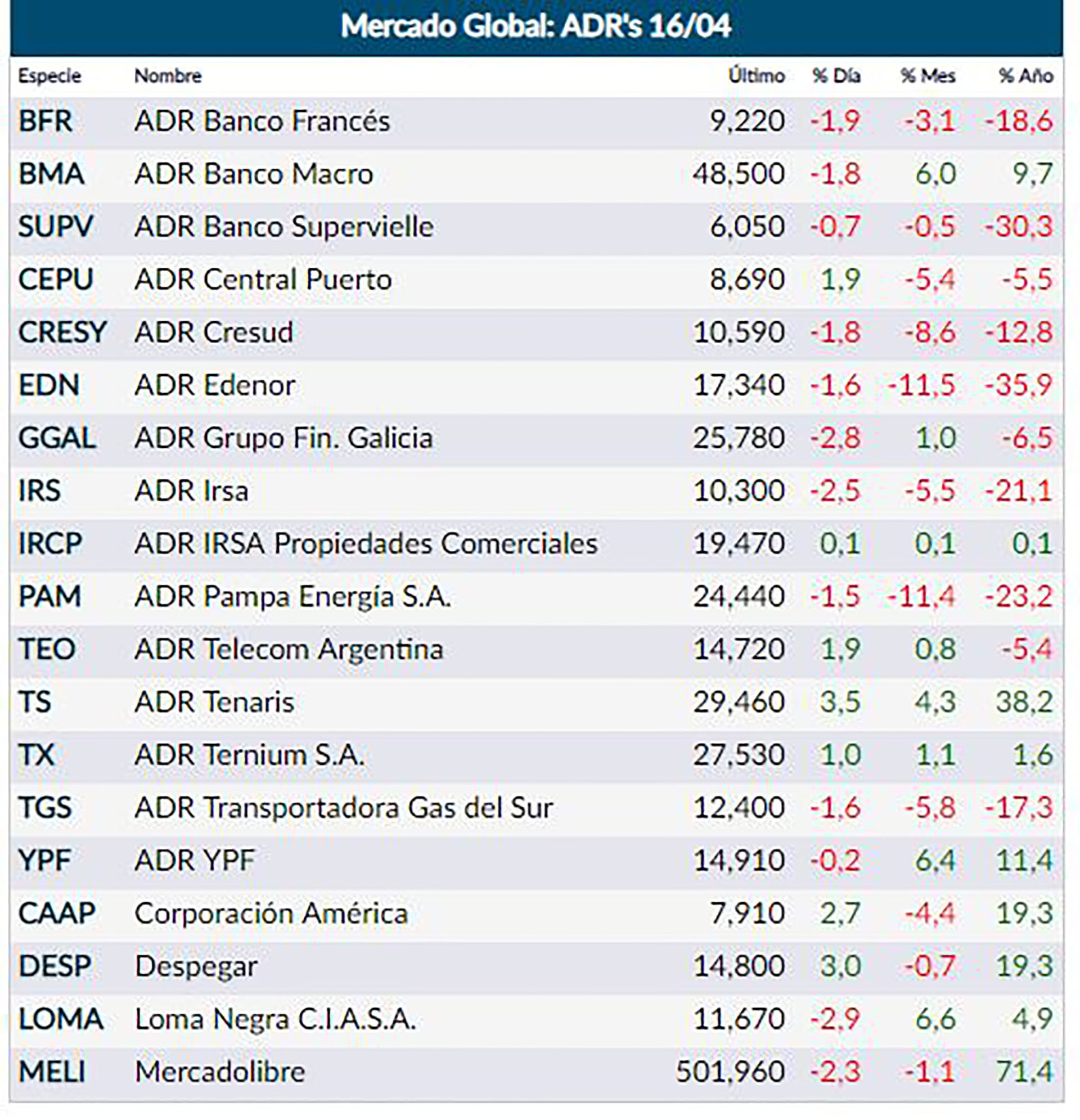 Fuente: Rava