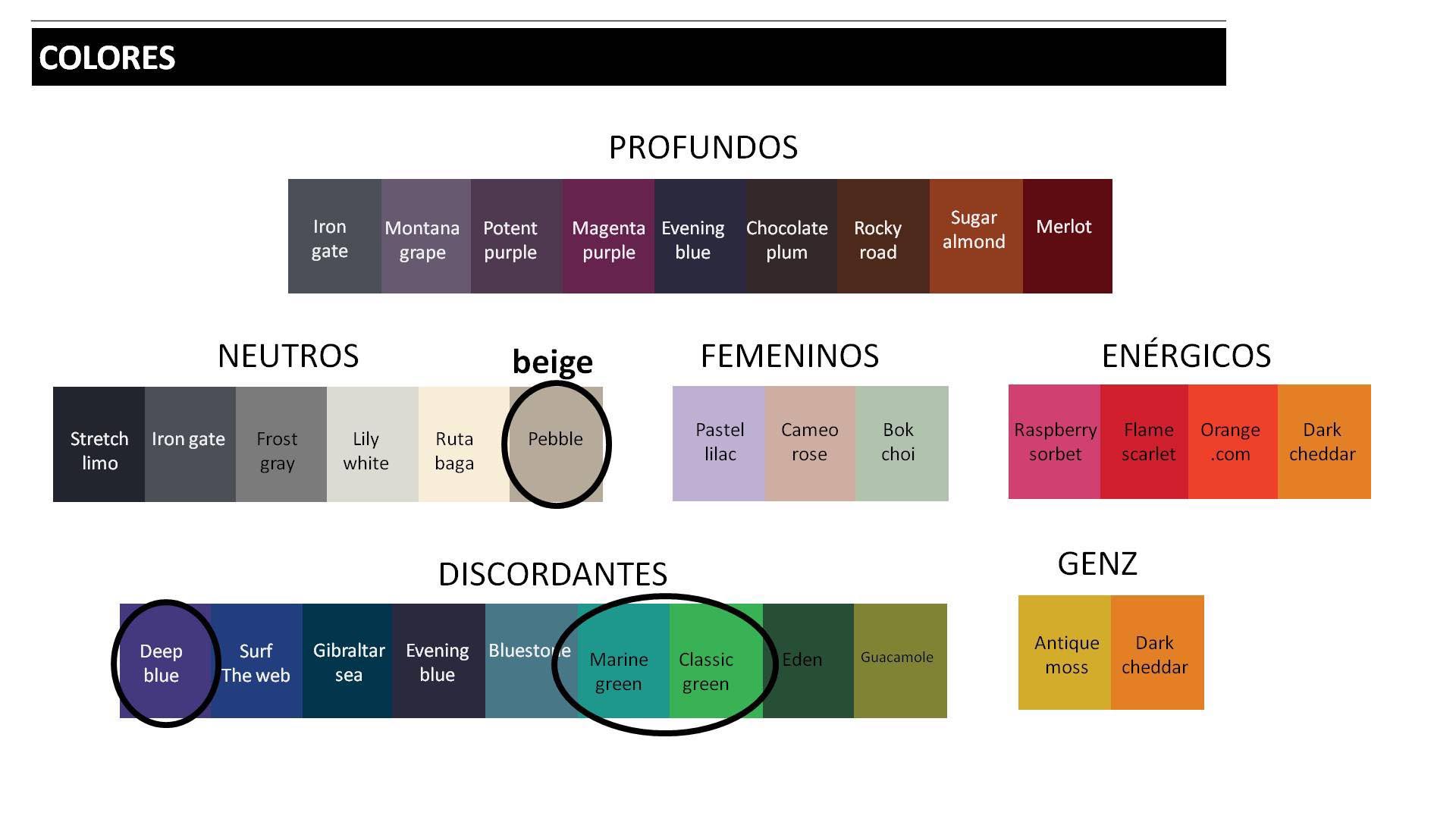 Los grupos de tonos que se van a usar en 2020 ya se empiezan a ver esta temporada.