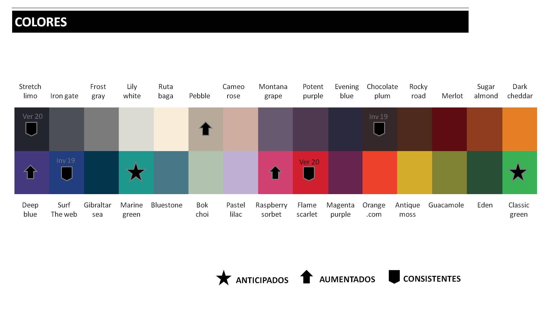 Esta es la paleta de colores propuesta por el Observatorio de Tendencias del INTI.