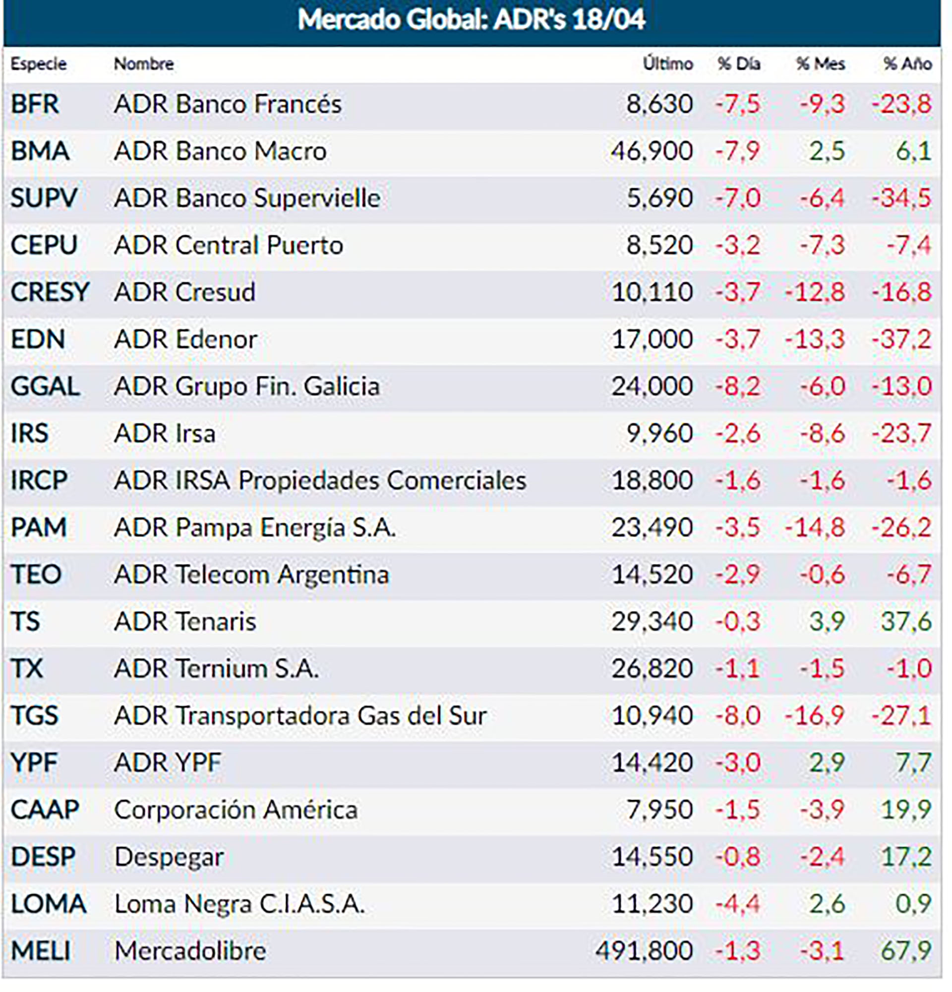 Fuente: Rava Online