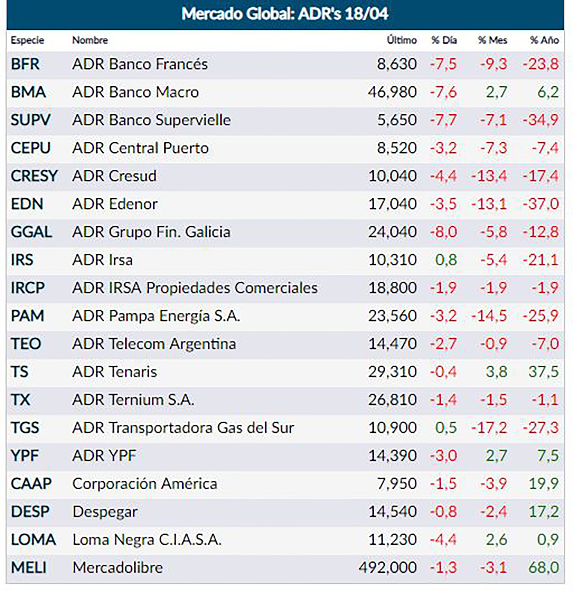 Fuente: Rava