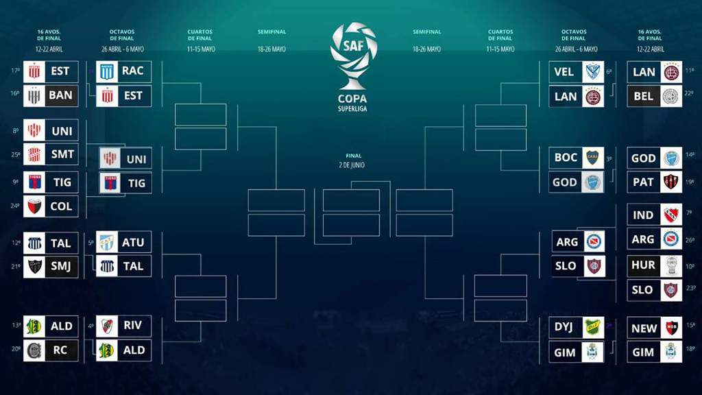 El cuadro de la Copa de la Superliga