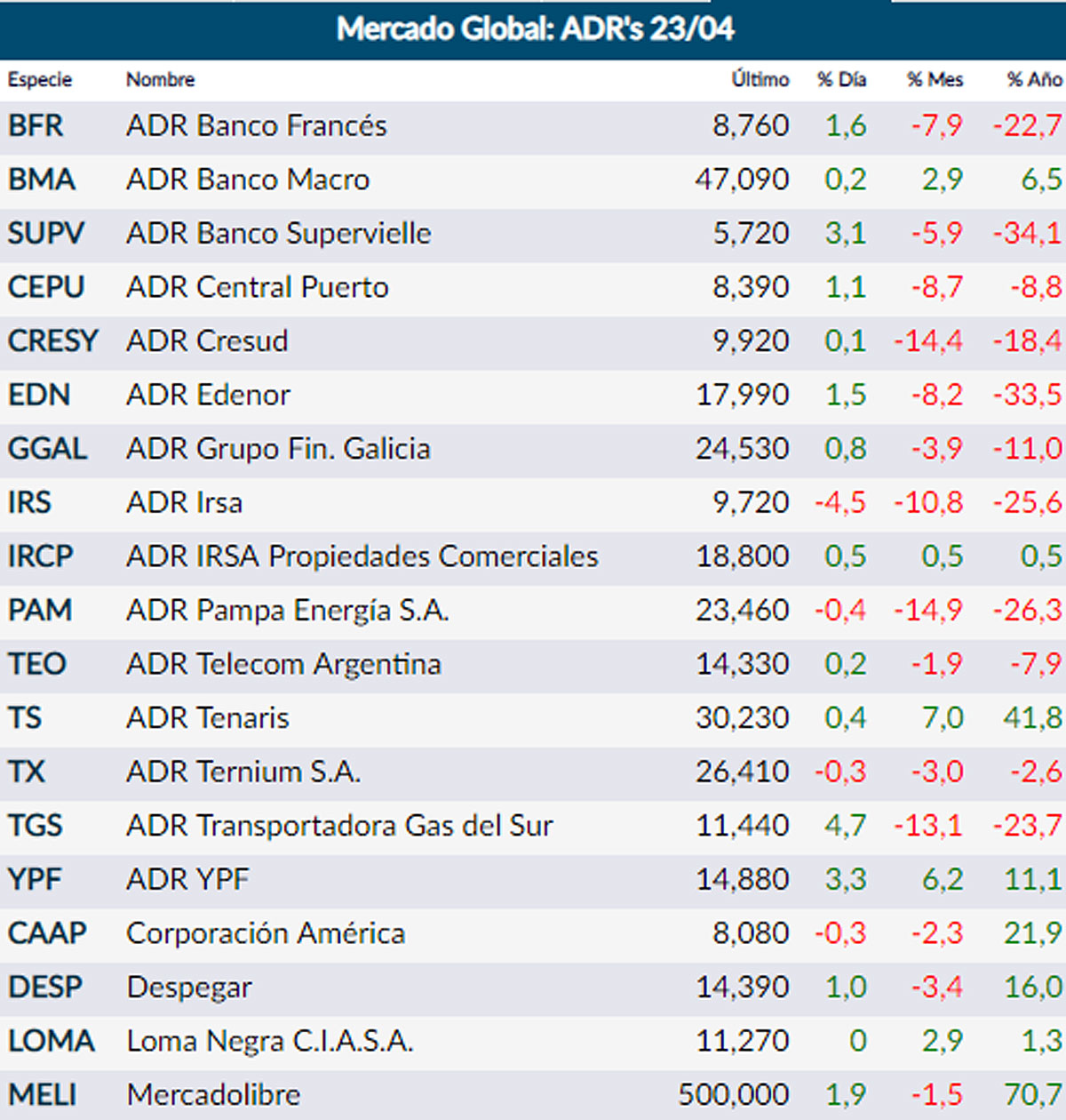 Fuente: Rava Online