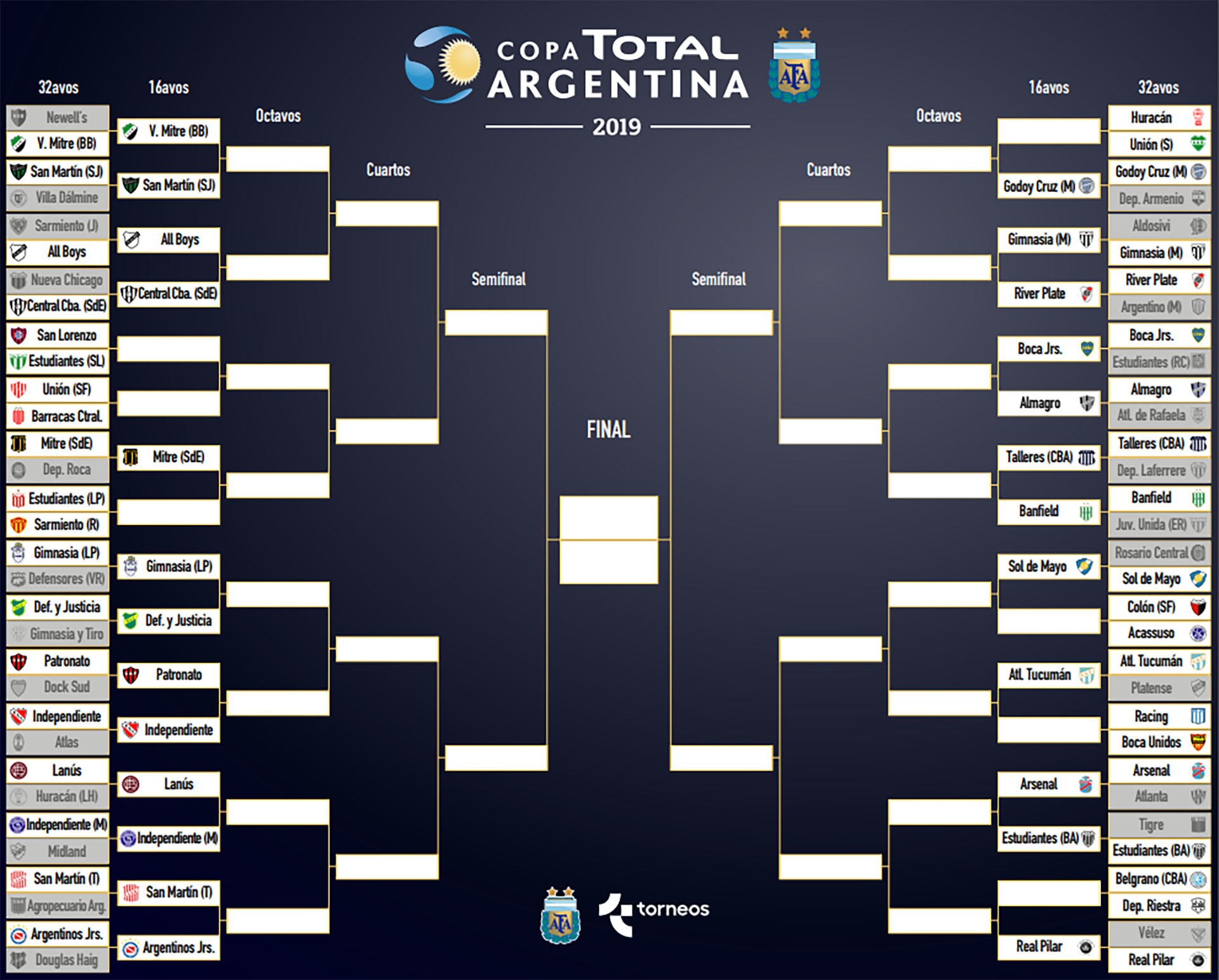 Así está el cuadro de la Copa Argentina 2019