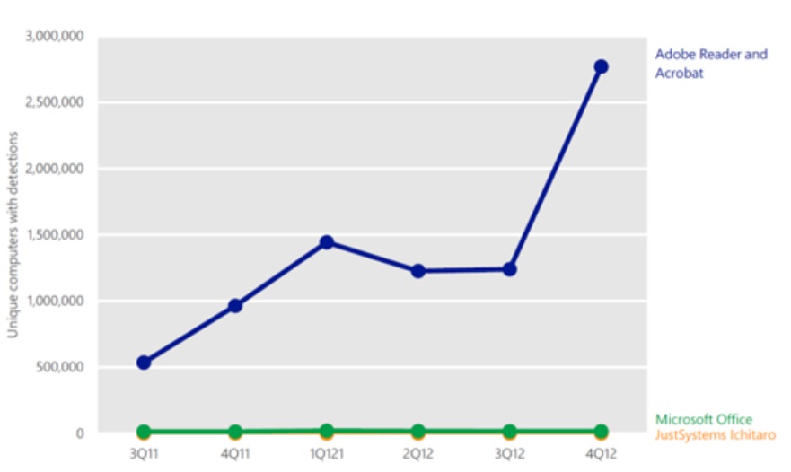 pdf infecciones segun microsoft