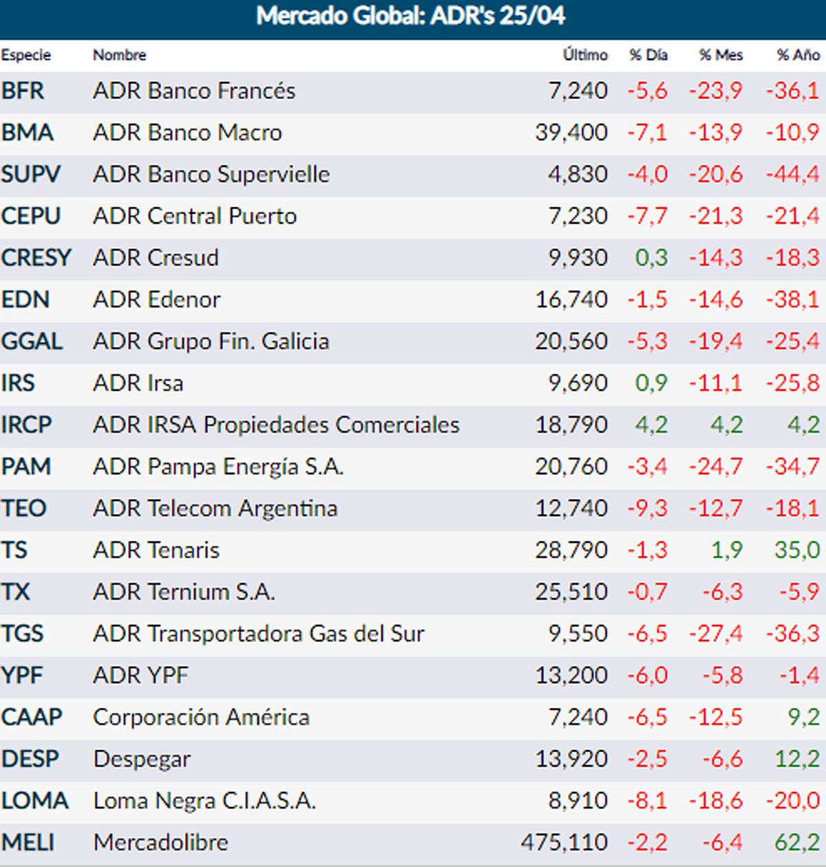 Fuente: Rava Online (actualizado 13 horas)