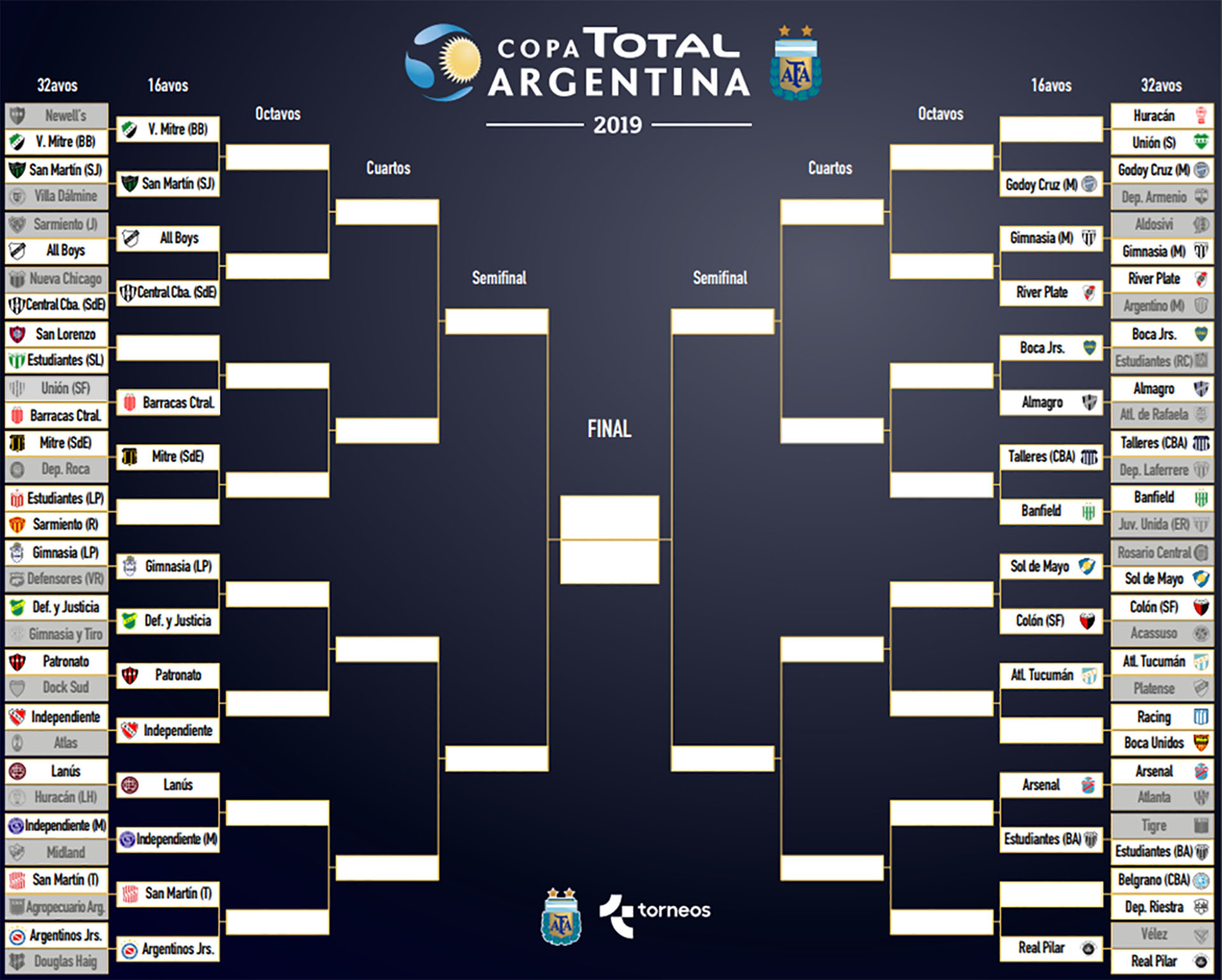 Así está el cuadro de la Copa Argentina