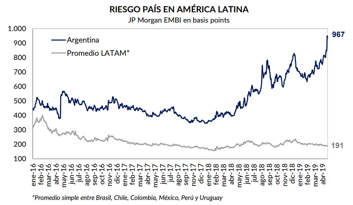 Fuente: GMA Capital en base a Bloomberg
