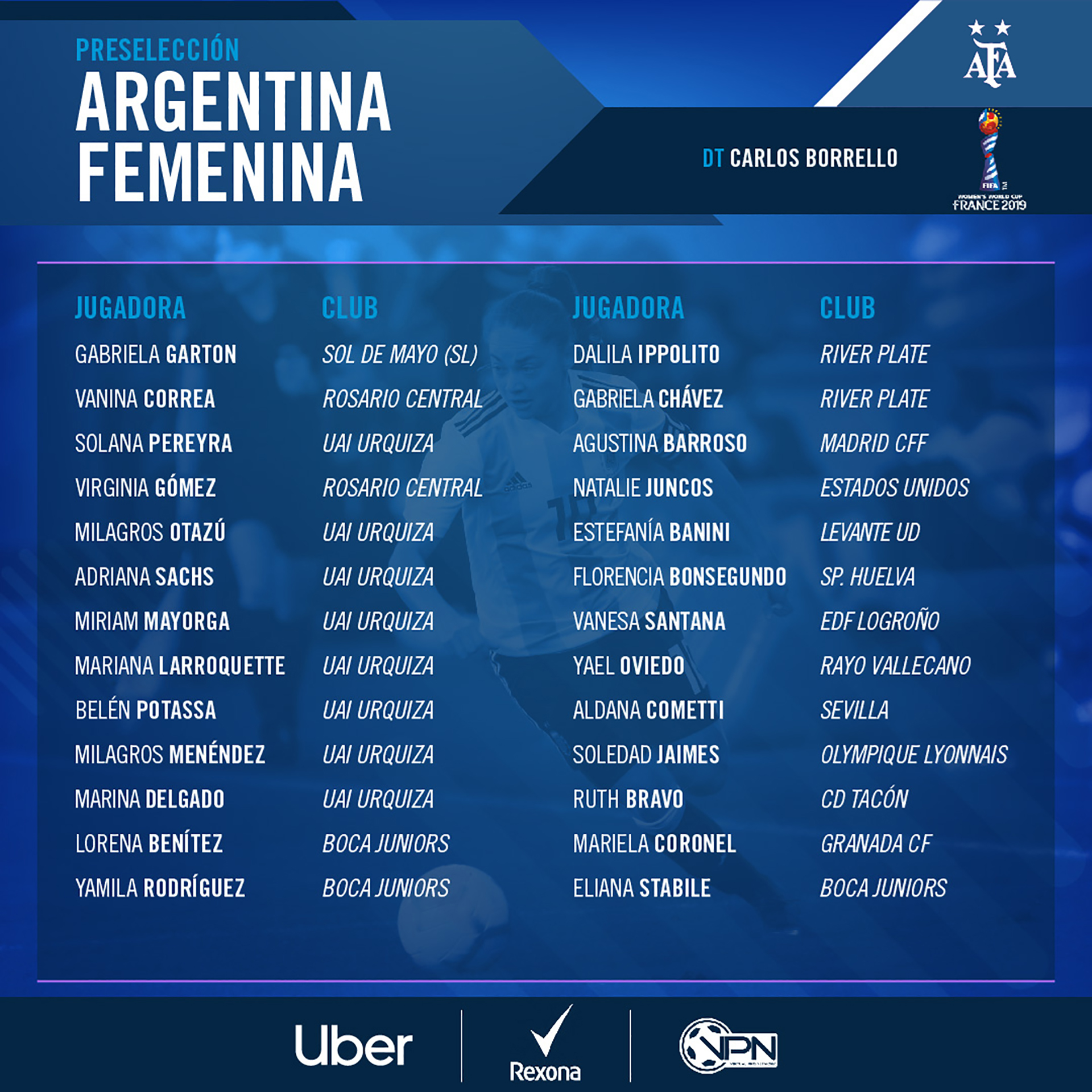 Las 26 preseleccionadas del entrenador Carlos Borrello