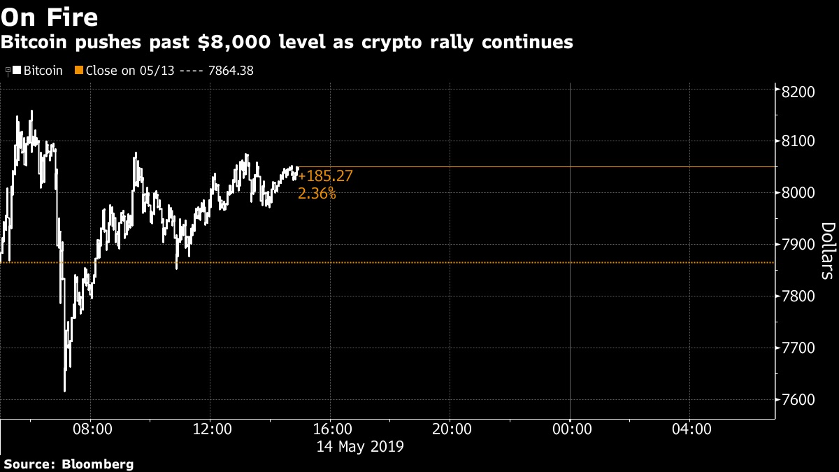 Bitcoin imparable: supera los USD 8.000 en el resurgimiento de  criptomonedas - Infobae