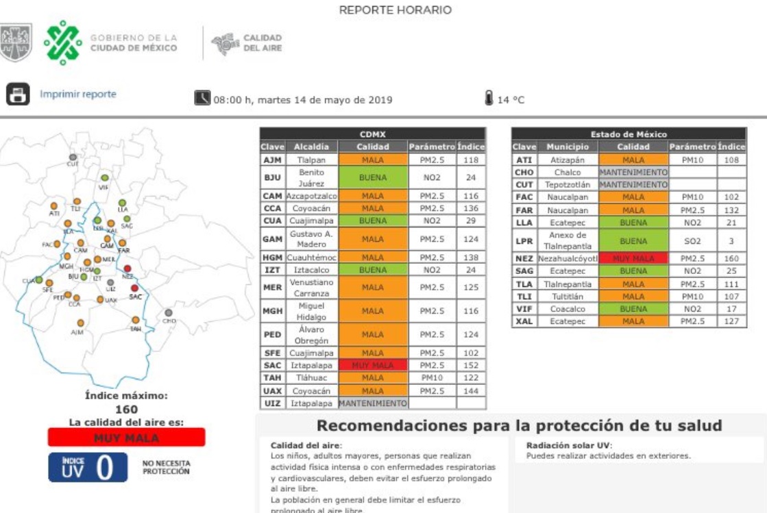 Niveles de PM2.5 este martes 14 de mayo en CDMX (Foto: Gobierno de México)