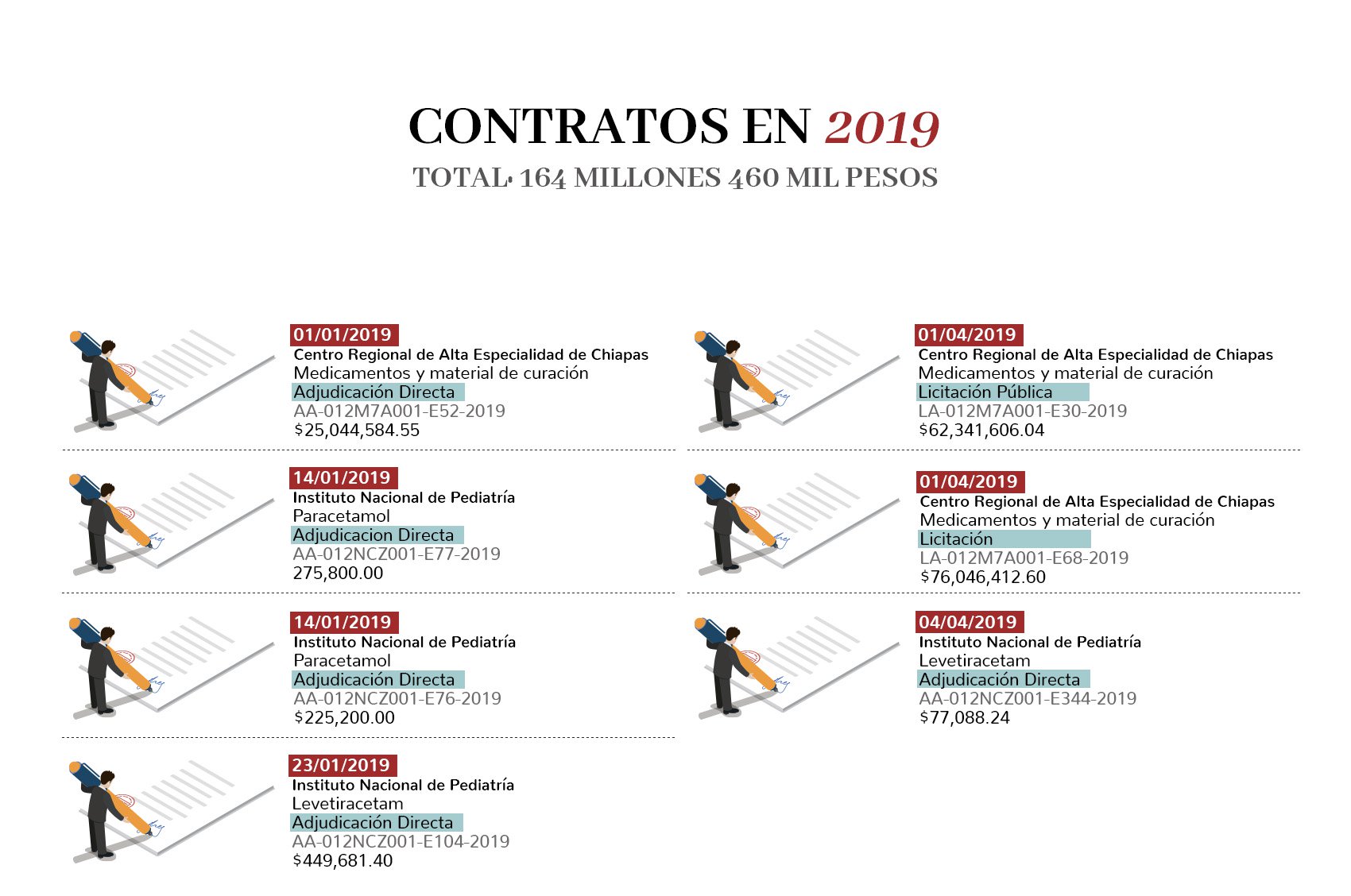 (Gráfico: MCC)